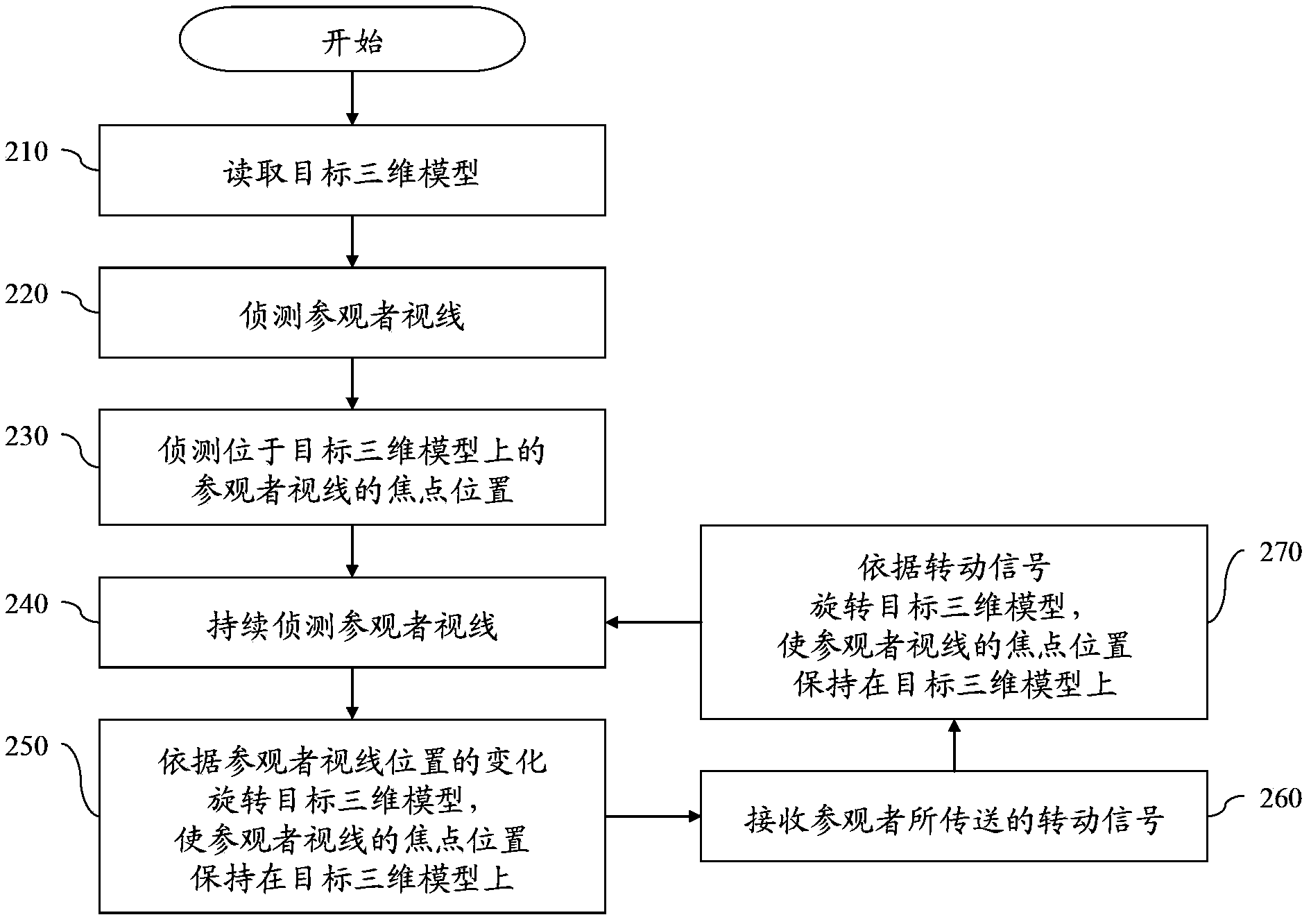 Exhibition system capable of adjusting three-dimensional models according to sight lines of visitors and method implemented by exhibition system