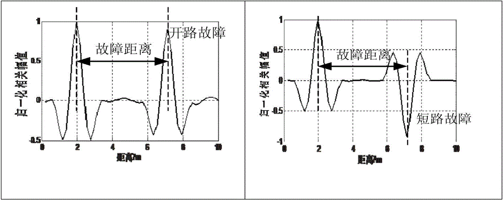 High-accuracy online cable fault detecting/locating device