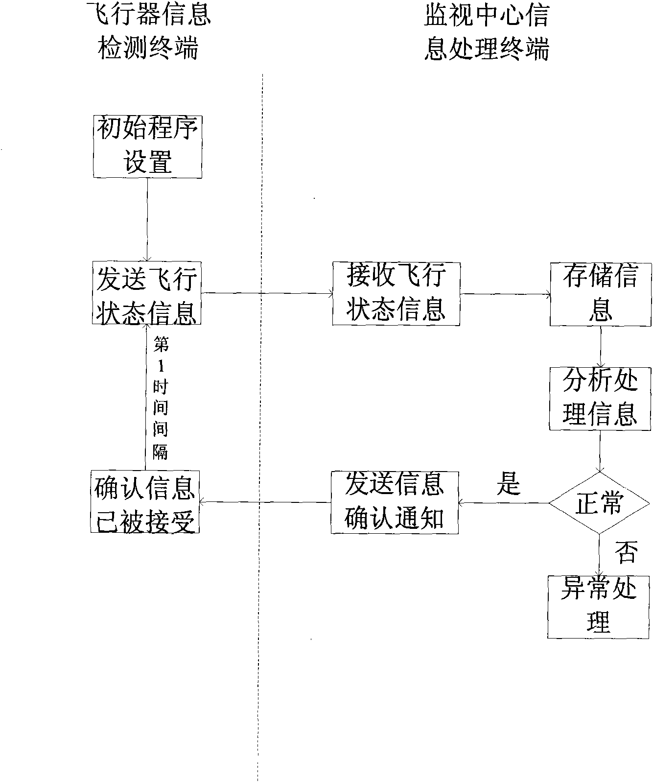 Method and device for monitoring flying state of low-altitude airspace aerocraft