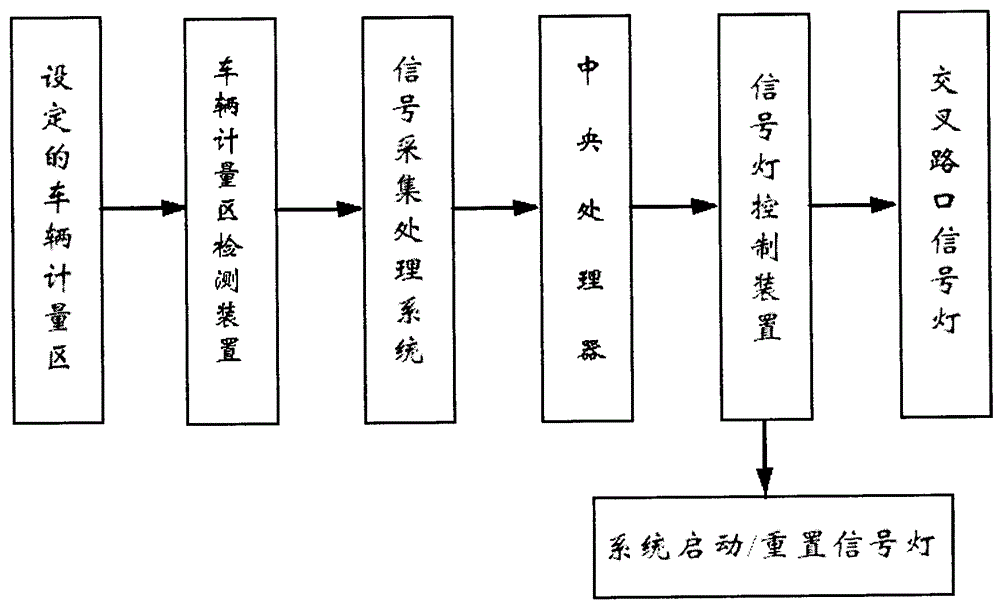 Method and system for controlling traffic signal lamp in real time and intelligently