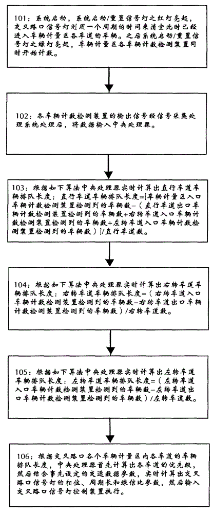 Method and system for controlling traffic signal lamp in real time and intelligently