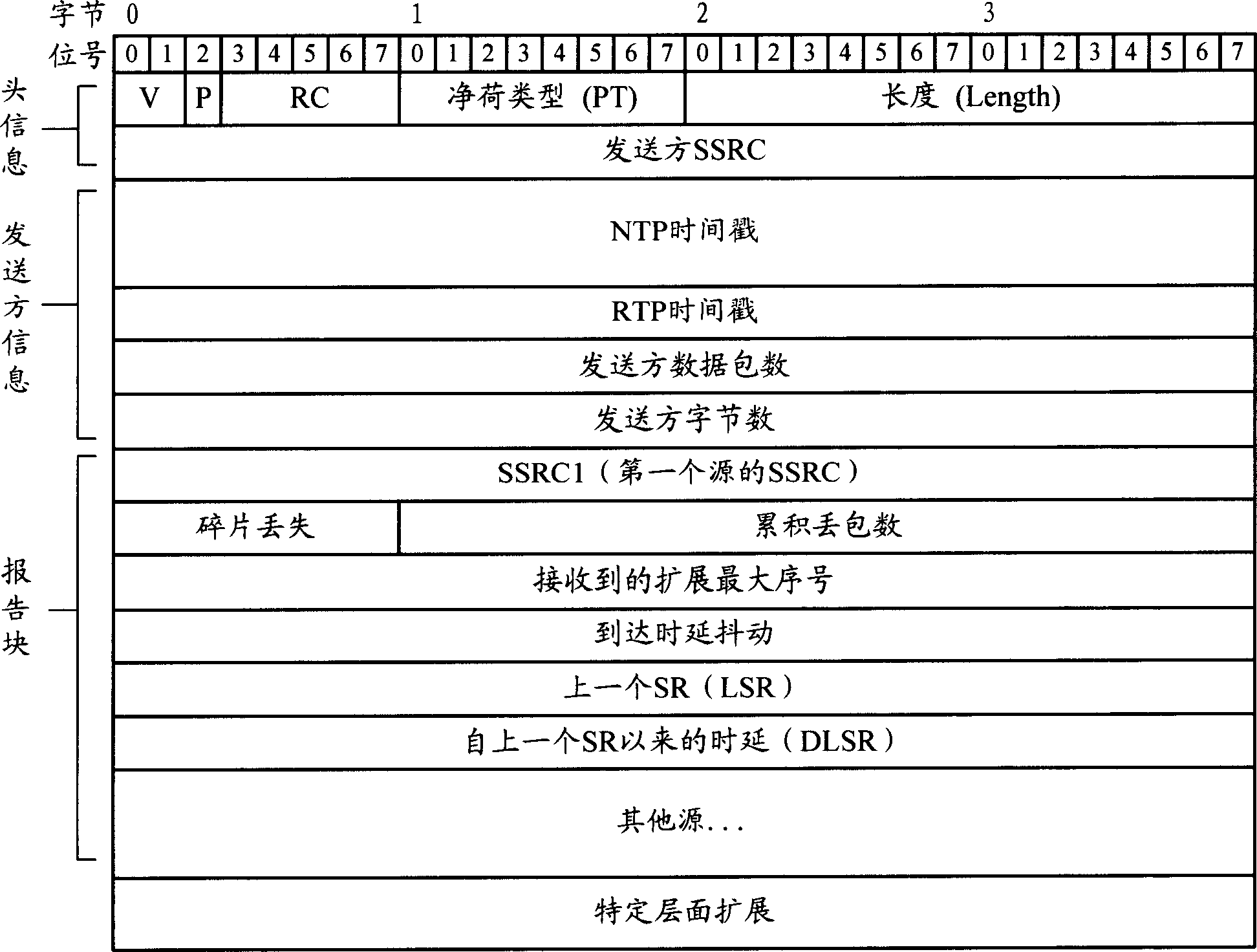 Method for monitoring service quality of H.264 multimedia communication