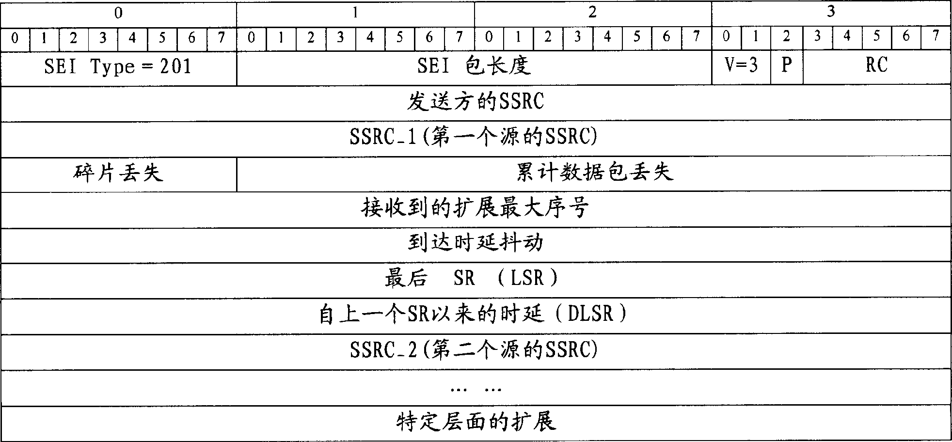 Method for monitoring service quality of H.264 multimedia communication