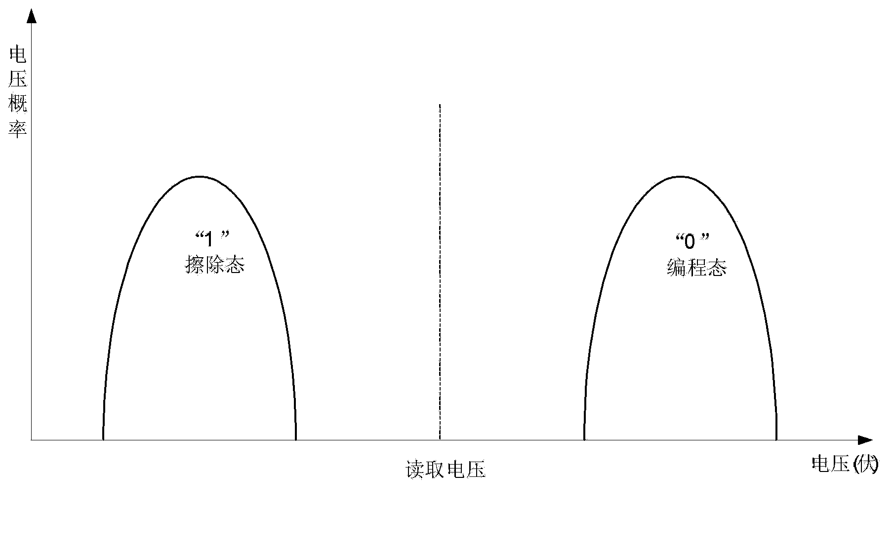 High-reliability NAND Flash reading method and system