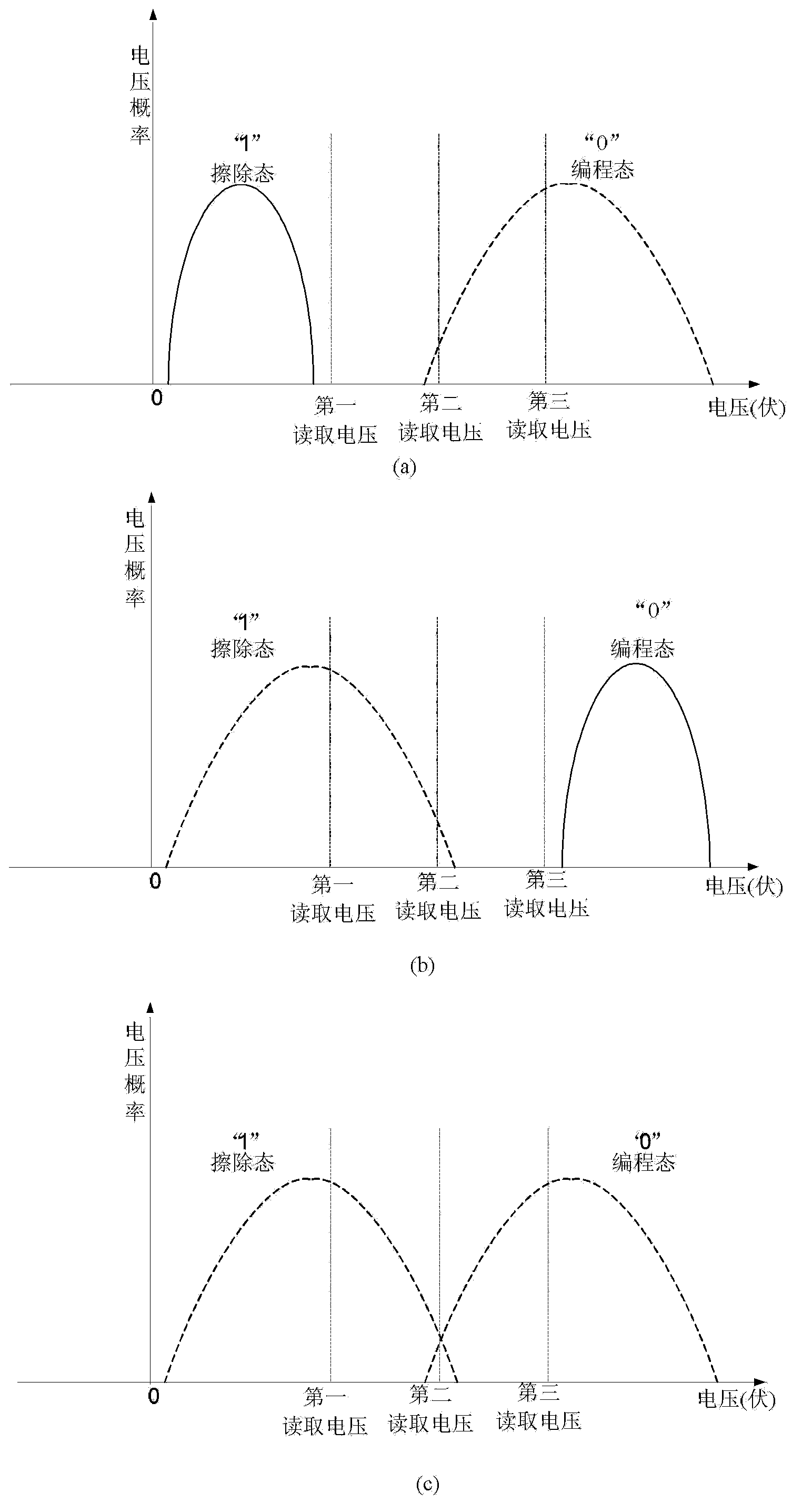 High-reliability NAND Flash reading method and system