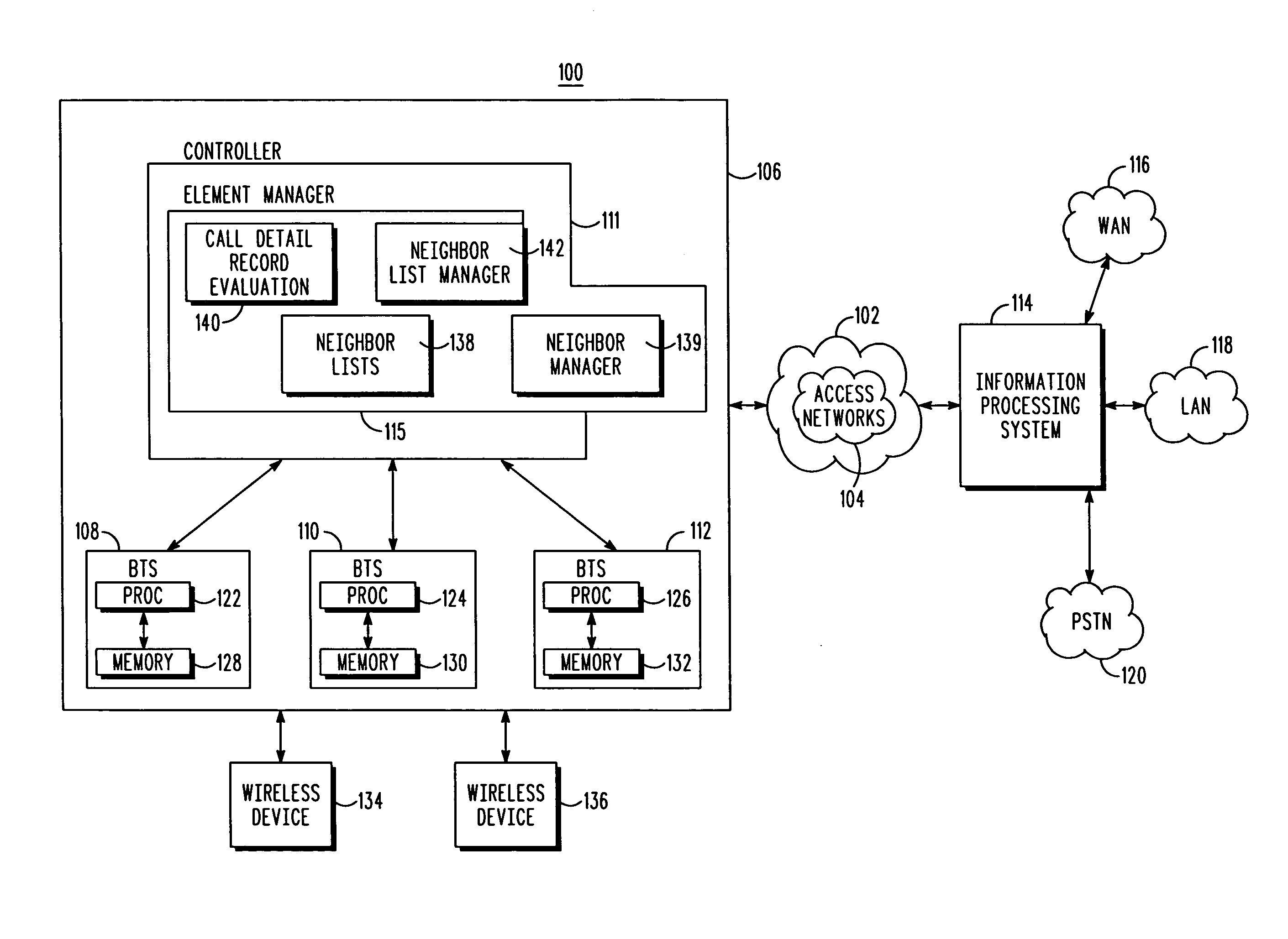 Base station neighbor list optimization