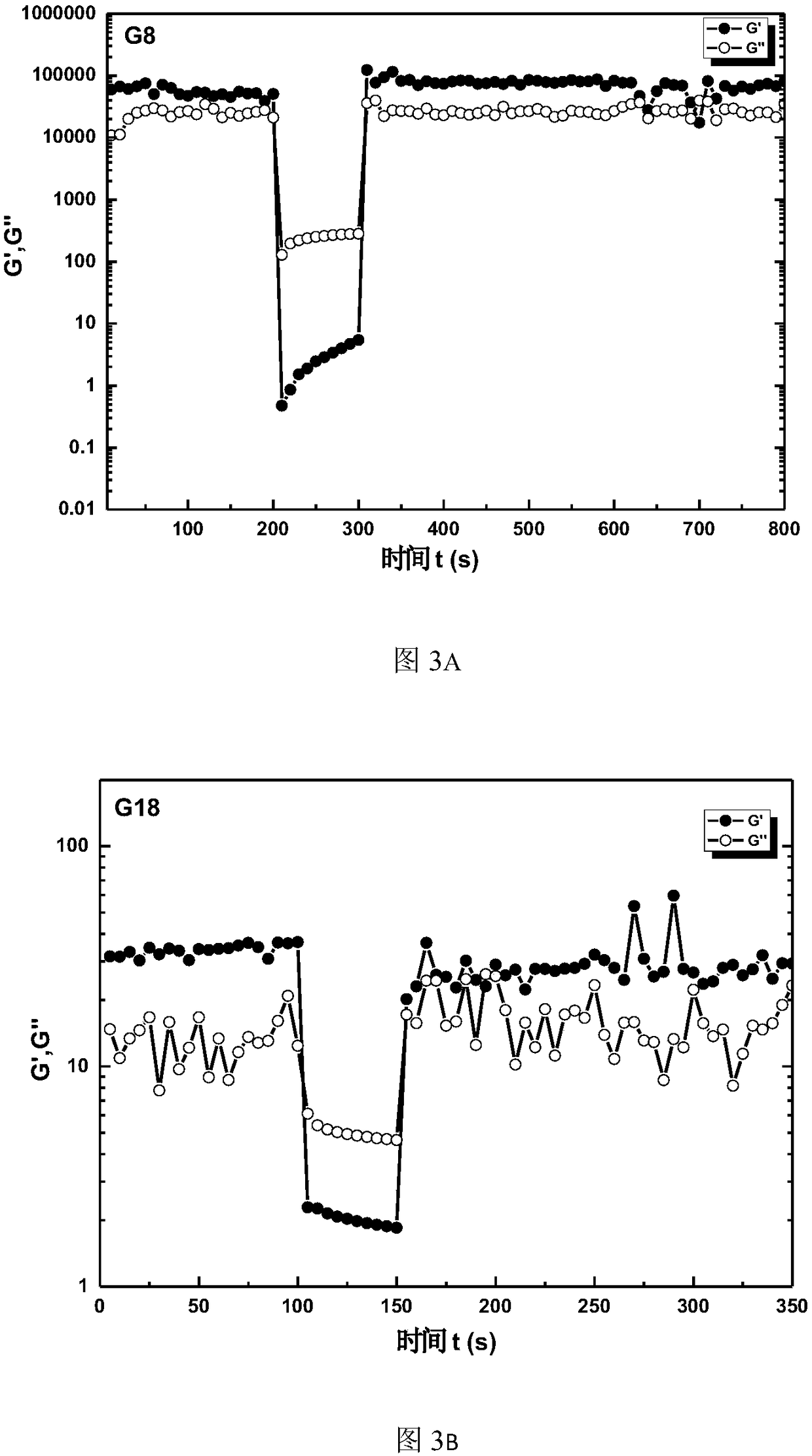 Gel propellant as aerospace fuel, preparation method and use