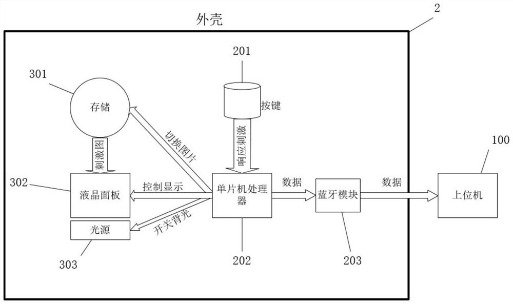 Benton Visual Retention Test Device and method based on reaction