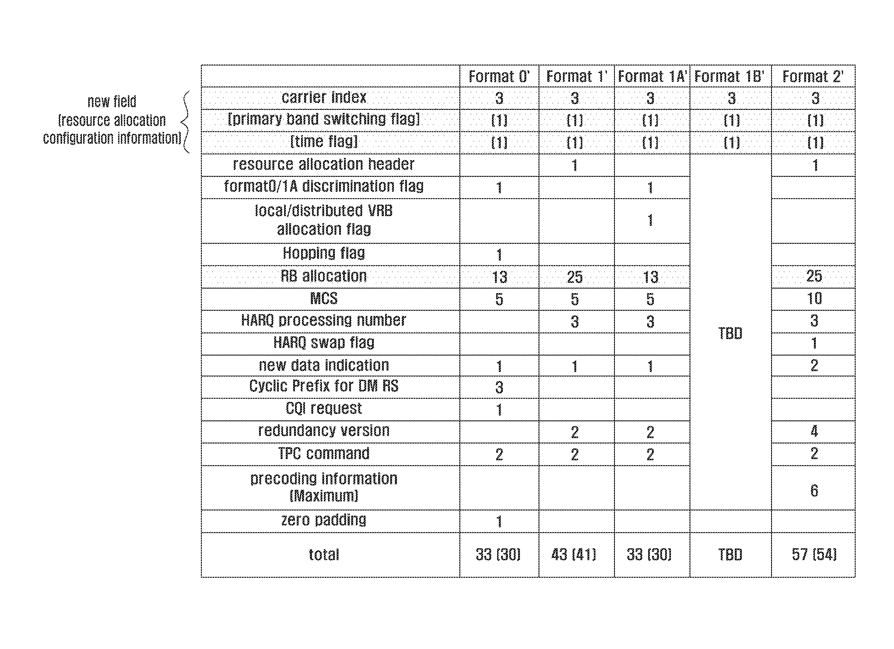 Pdcch transmission method and system for bandwidth aggregation on a mobile communications system