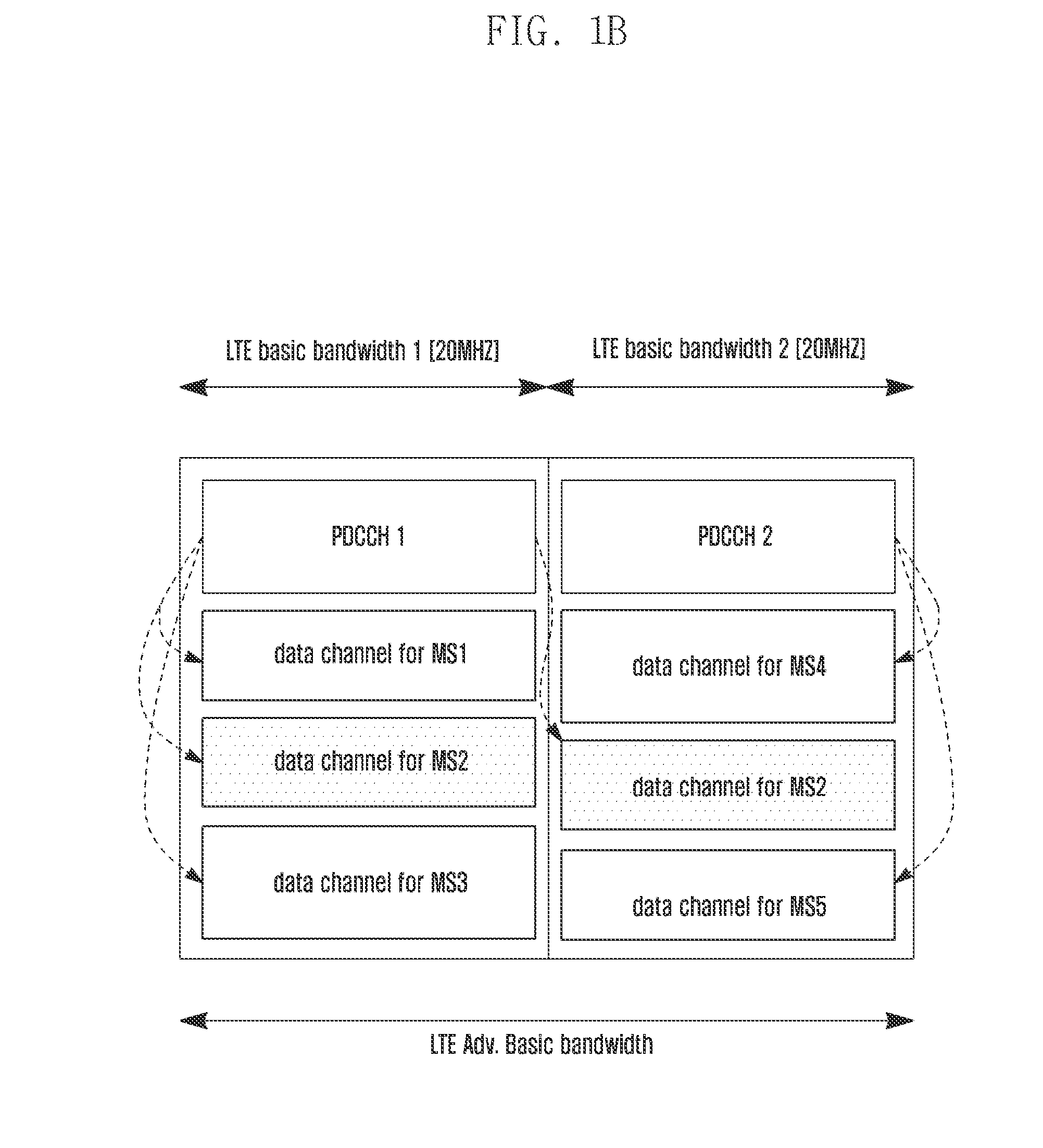 Pdcch transmission method and system for bandwidth aggregation on a mobile communications system
