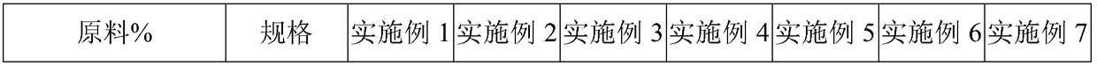 High-purity cordierite-combined mullite material and preparation method thereof