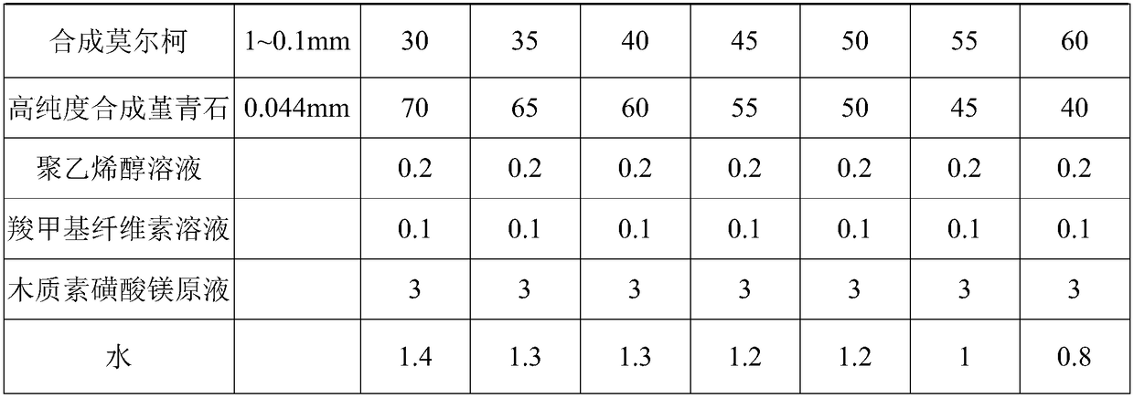 High-purity cordierite-combined mullite material and preparation method thereof