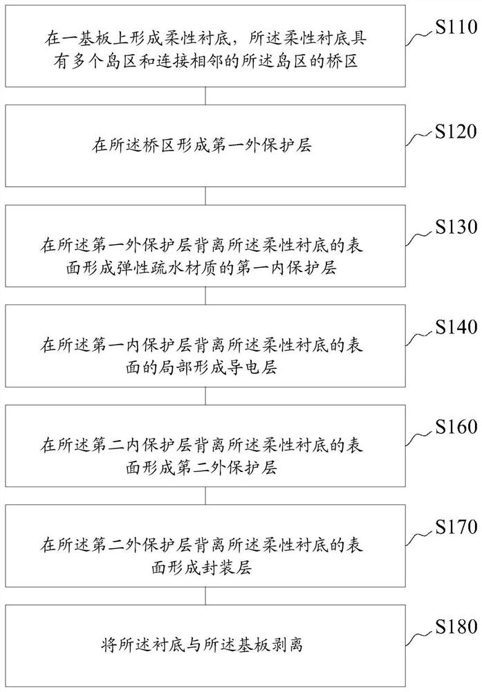 Display device, stretchable display panel and manufacturing method thereof