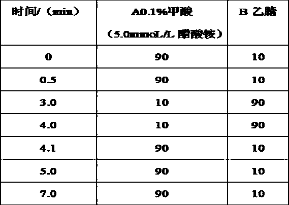 Method for determining salmeterol, indacaterol and olodaterol in pork