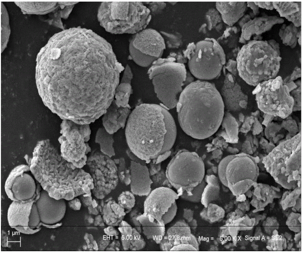 Core-shell spherical molybdenum trioxide/molybdenum disulfide and preparation method thereof