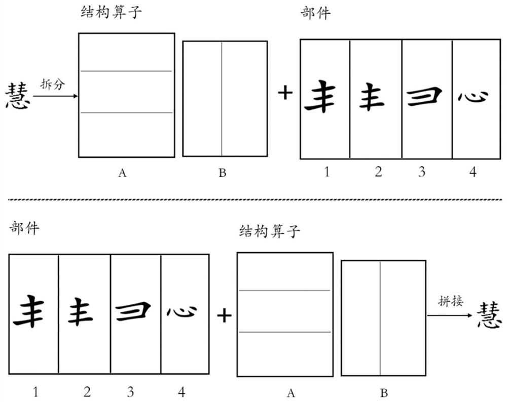 A method for rapid generation of fonts based on feature templates