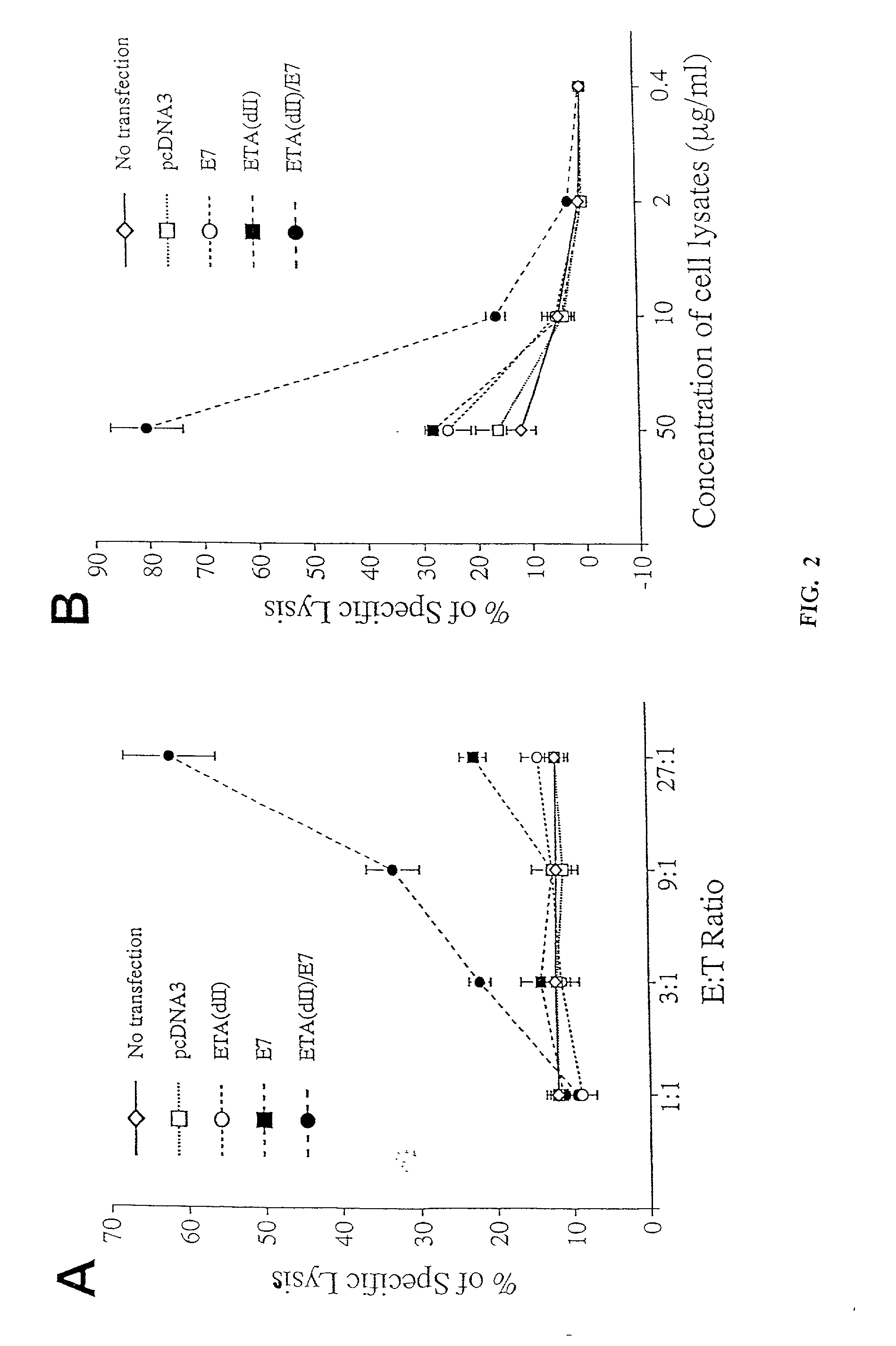 Superior Molecular Vaccine Linking the Translocation Domain of a Bacterial Toxin to an Antigen