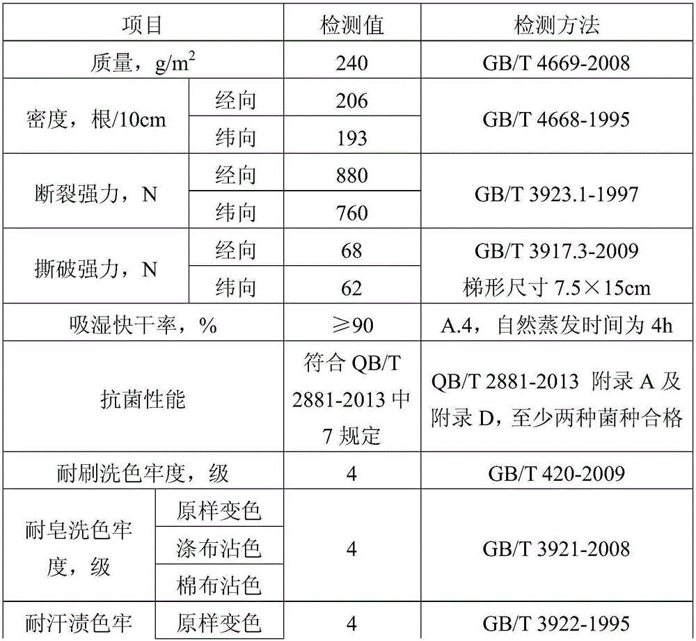 Composite insole with gradient function and making method thereof