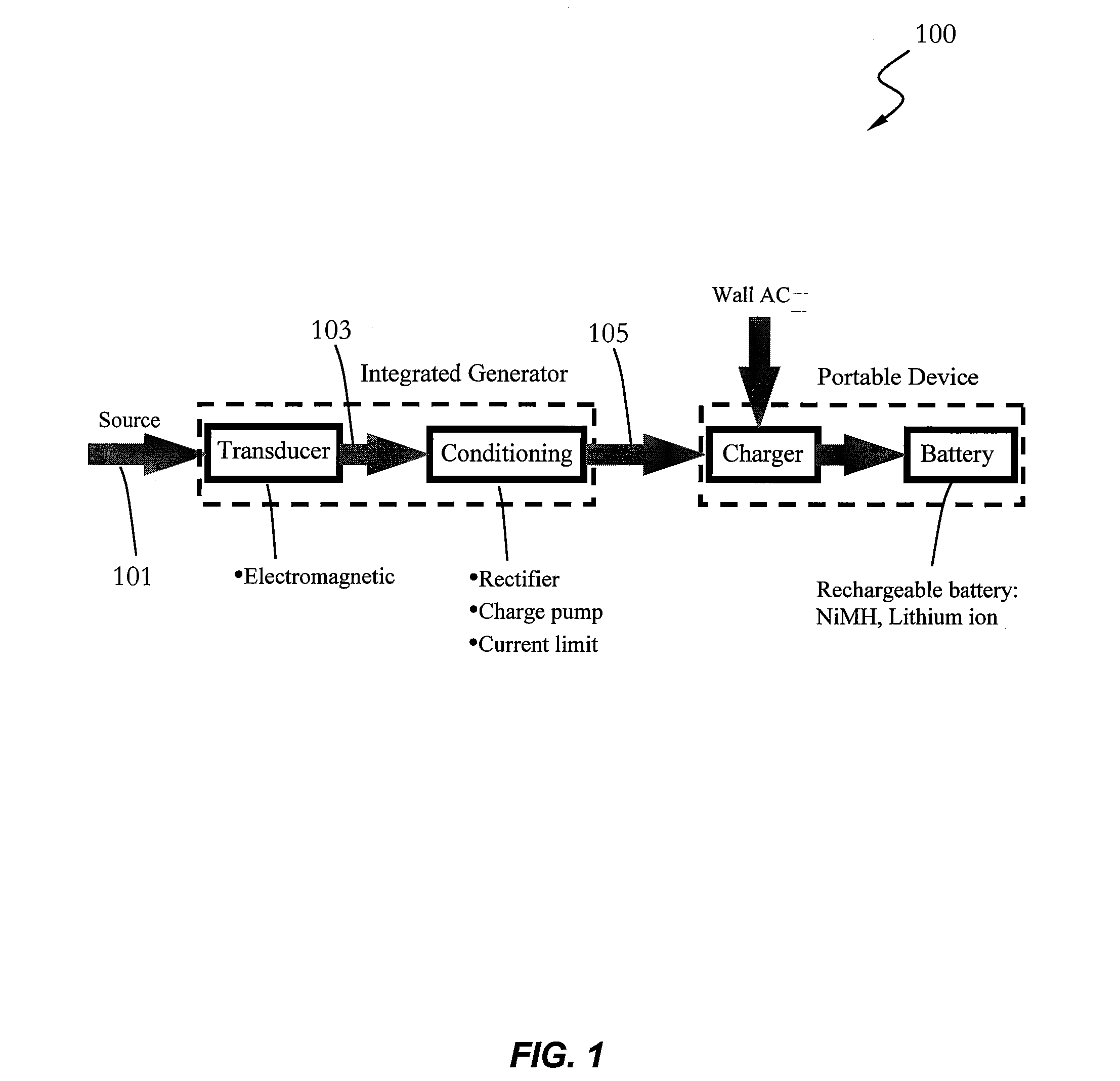 Method and Structure for Kinetic Energy Based Generator for Portable Electronic Devices