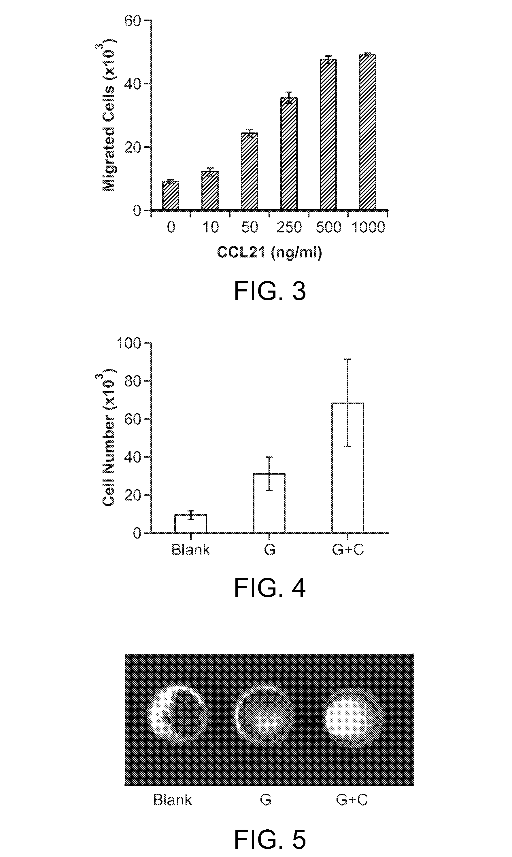 In Situ Antigen-Generating Cancer Vaccine