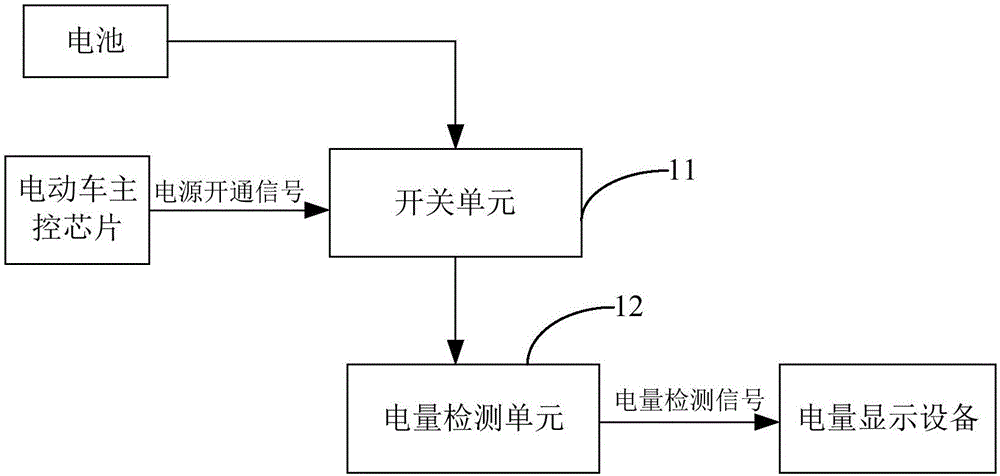 Battery electric quantity detection circuit, electric vehicle control board and portable electric vehicle