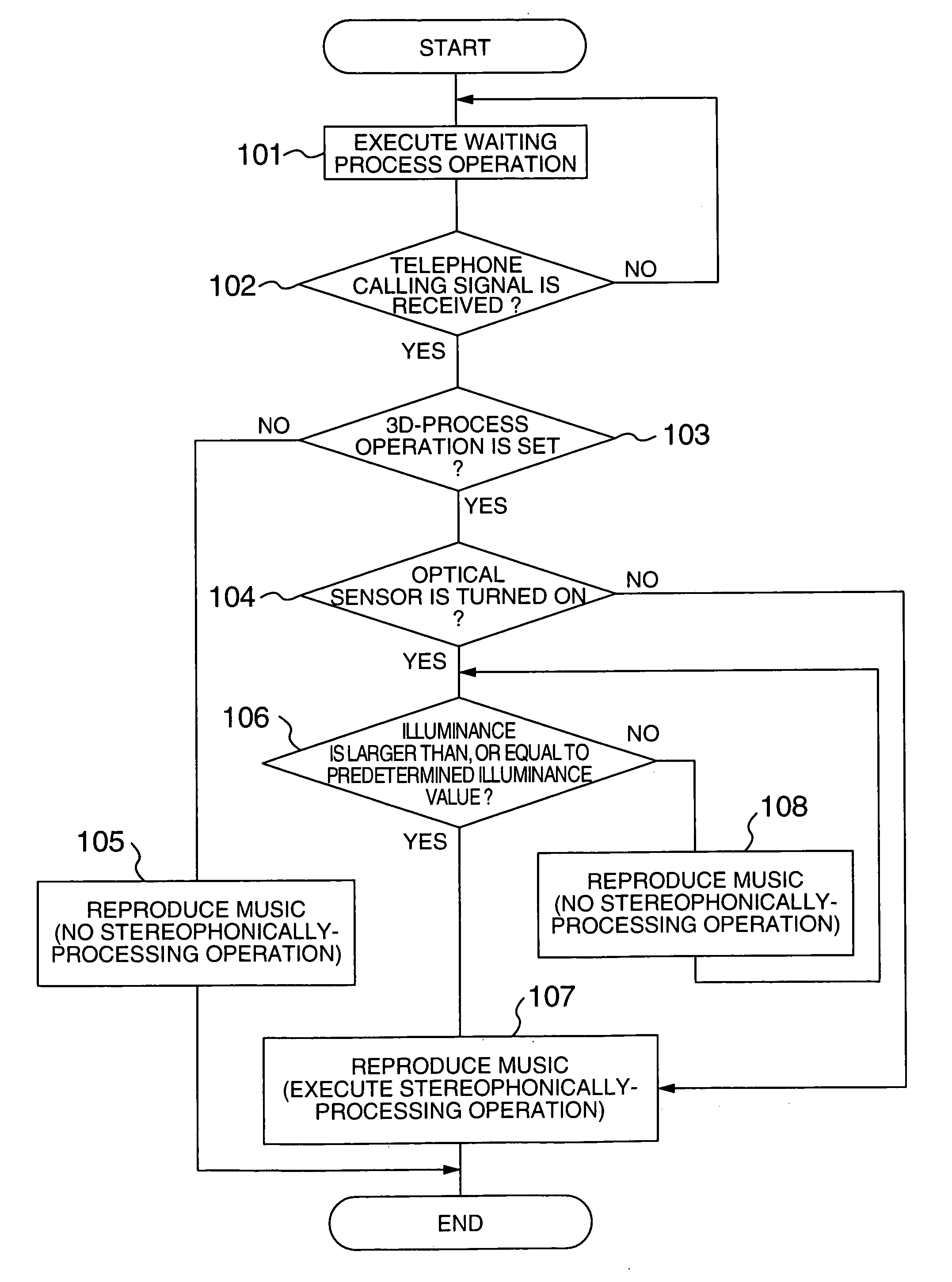 Communication terminal apparatus and reproducing method