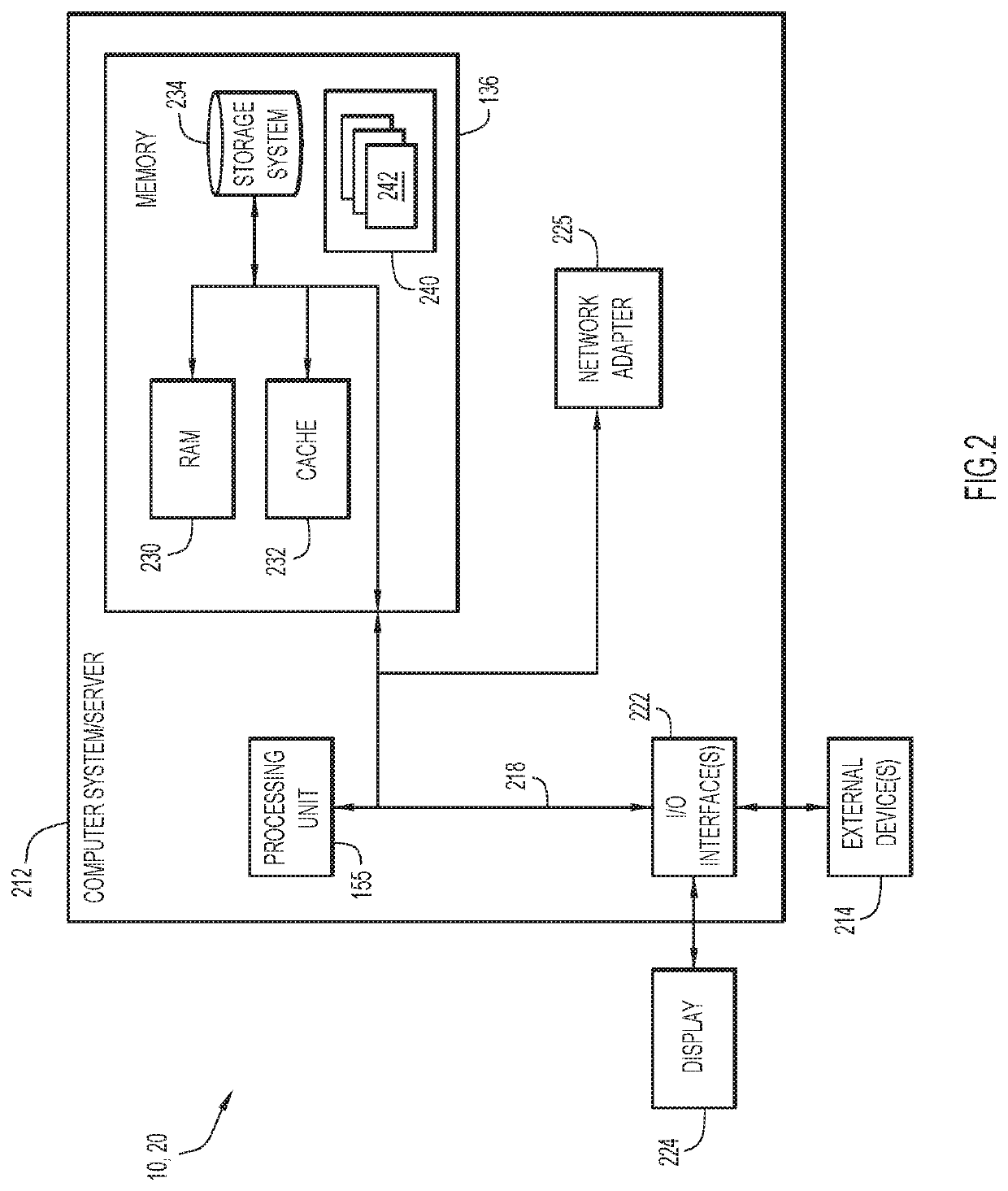 Identifying potential medicinal interactions for online clinical trial study groups