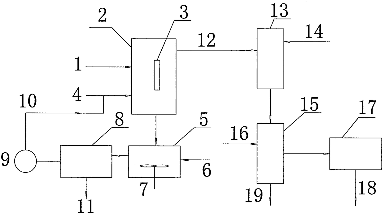 Treating process for multiple exhaust gases