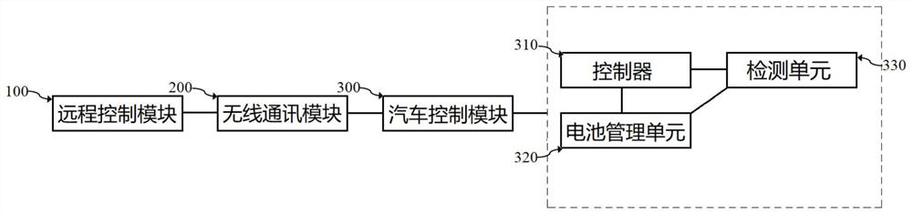 A battery remote preheating system, operation method and vehicle of a pure electric vehicle