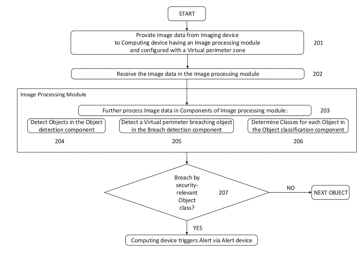 United states utility patent application system and method for monitoring virtual perimeter breaches