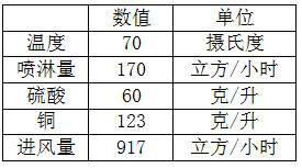 Energy-saving copper dissolving tank and copper dissolving method