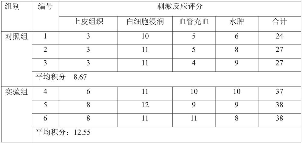 Antibacterial gel containing sulfated polysaccharide-nano-silver complex and application of antibacterial gel