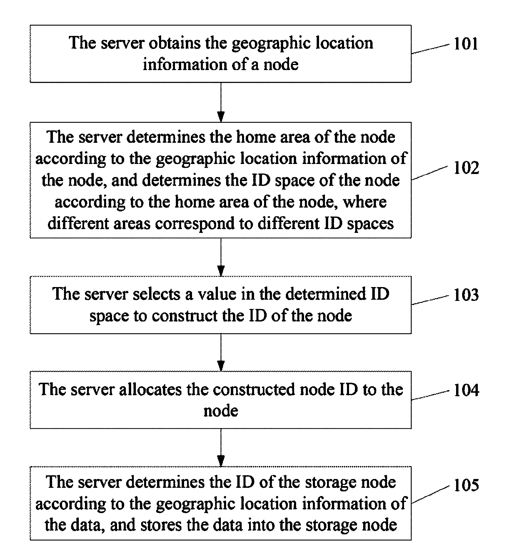 Distributed network construction and storage method, apparatus and system