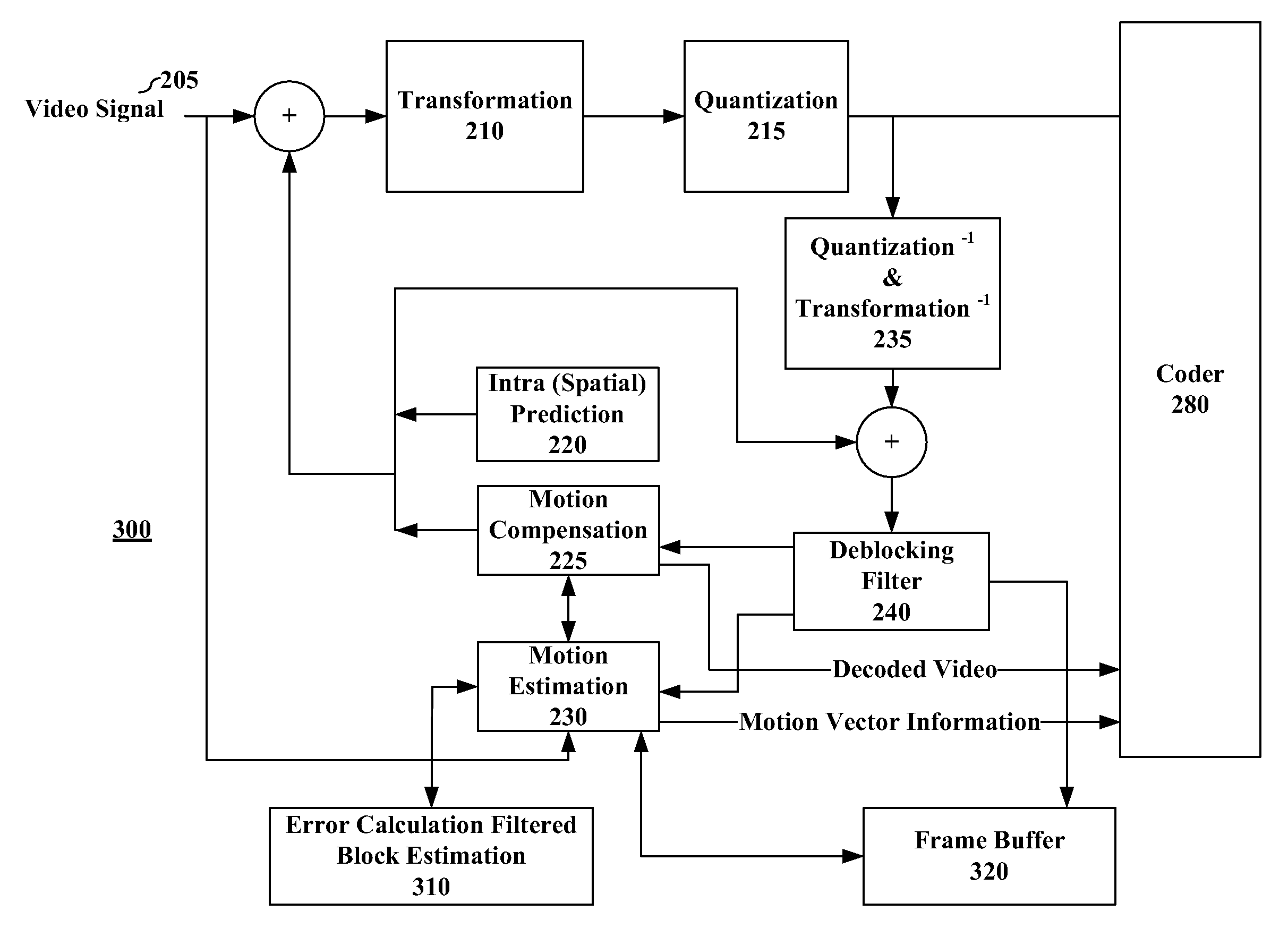 In-Loop Noise Reduction Within an Encoder Framework