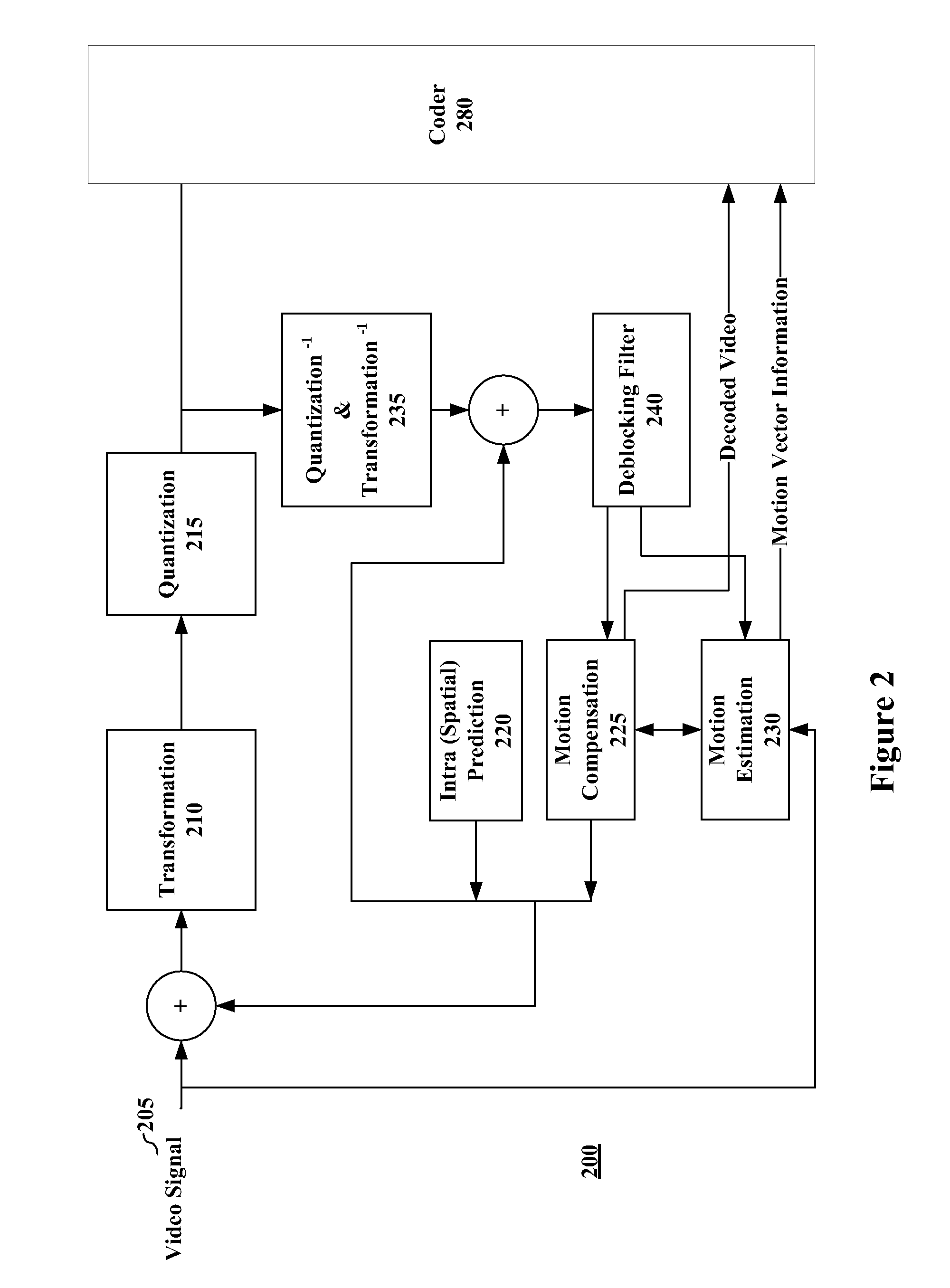 In-Loop Noise Reduction Within an Encoder Framework