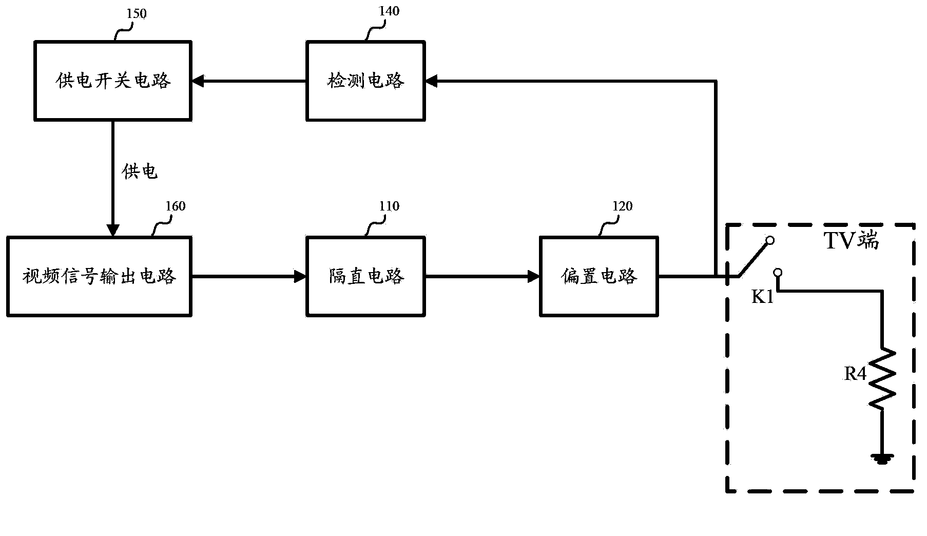 Analog video signal output device and electronic device