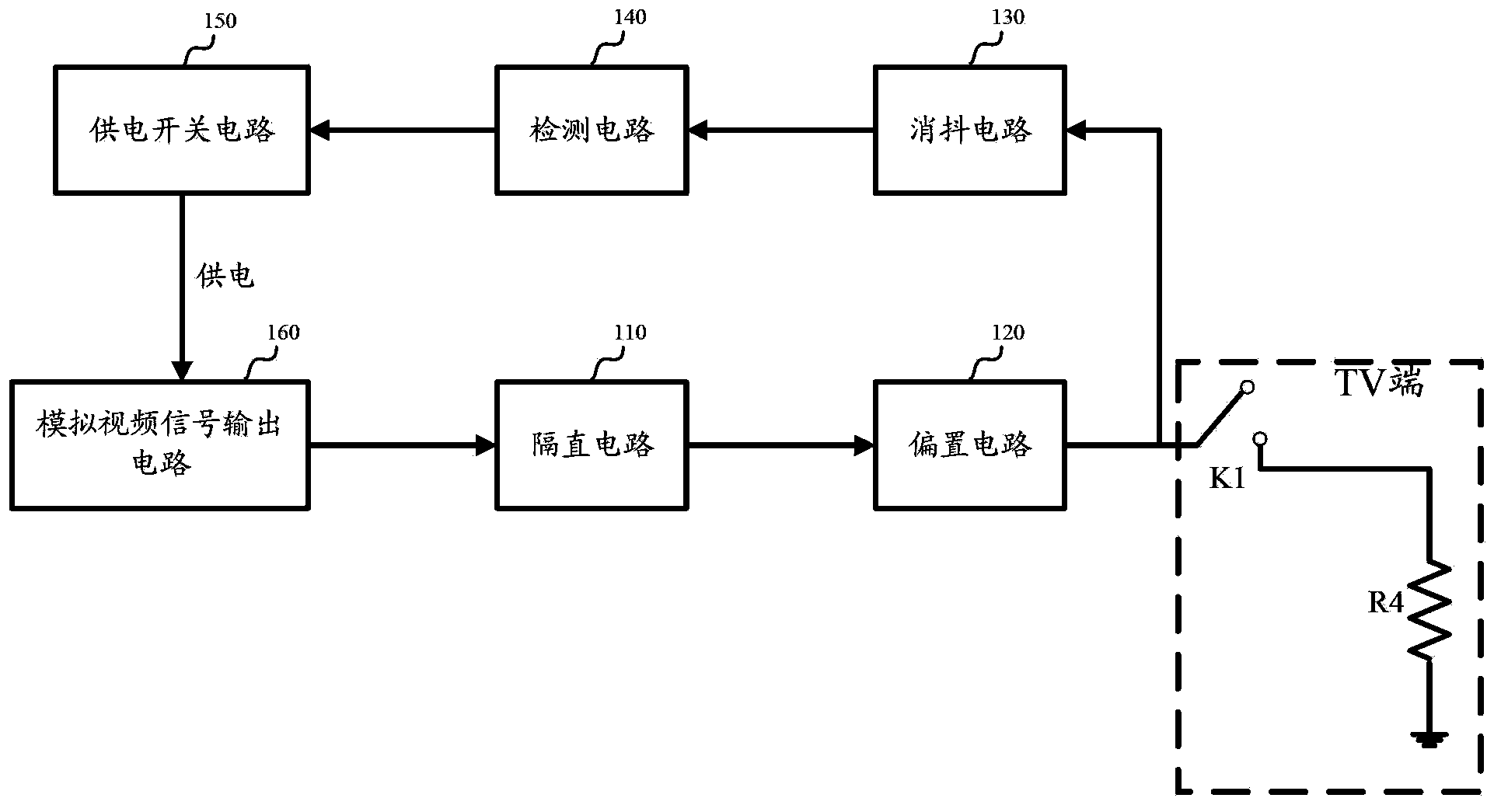 Analog video signal output device and electronic device