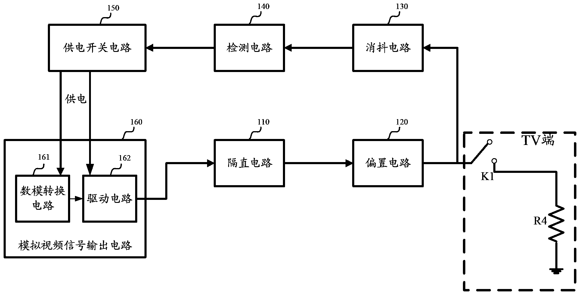 Analog video signal output device and electronic device