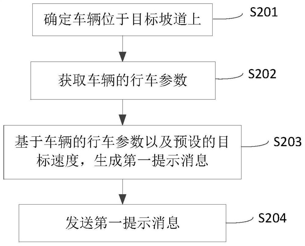 Driving prompt method and device, equipment and storage medium