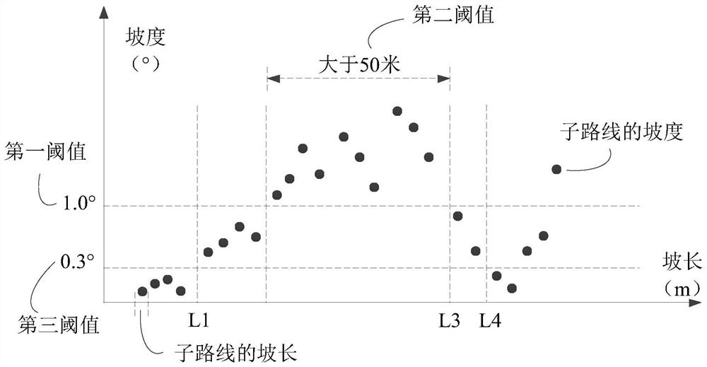 Driving prompt method and device, equipment and storage medium