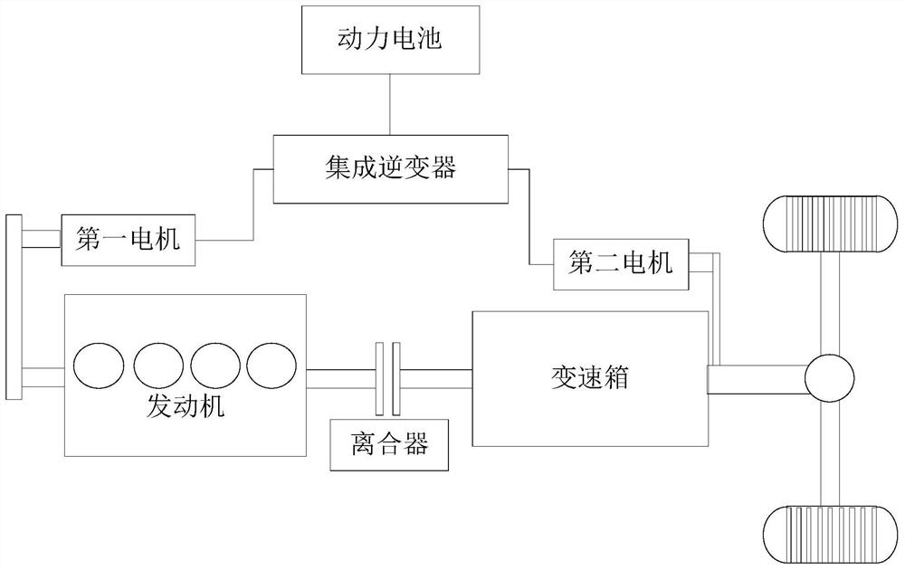 A multi-dimensional shift control method, device, vehicle and medium