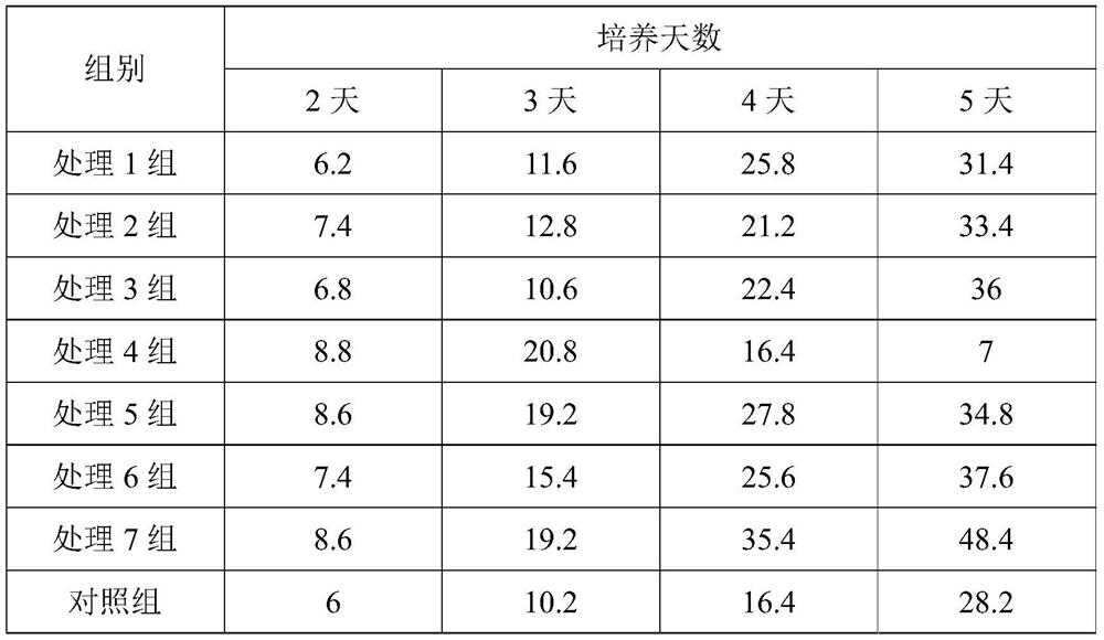 Feeding additive for barbus hollandi fry and application of feeding additive in barbus hollandi fry cultivation