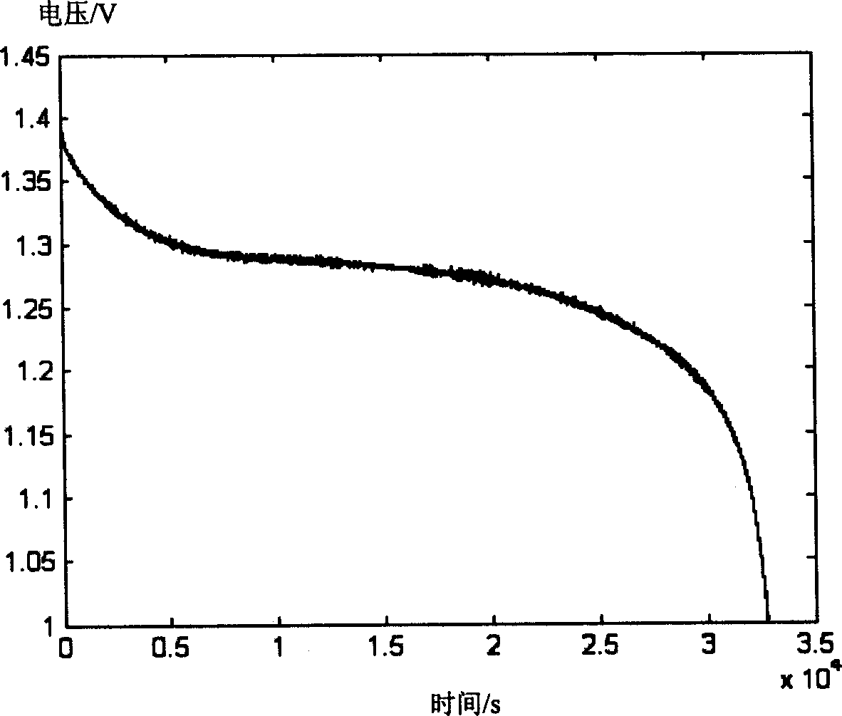 Judging method of electromobile car battery discharging termination bused on small wave transformation