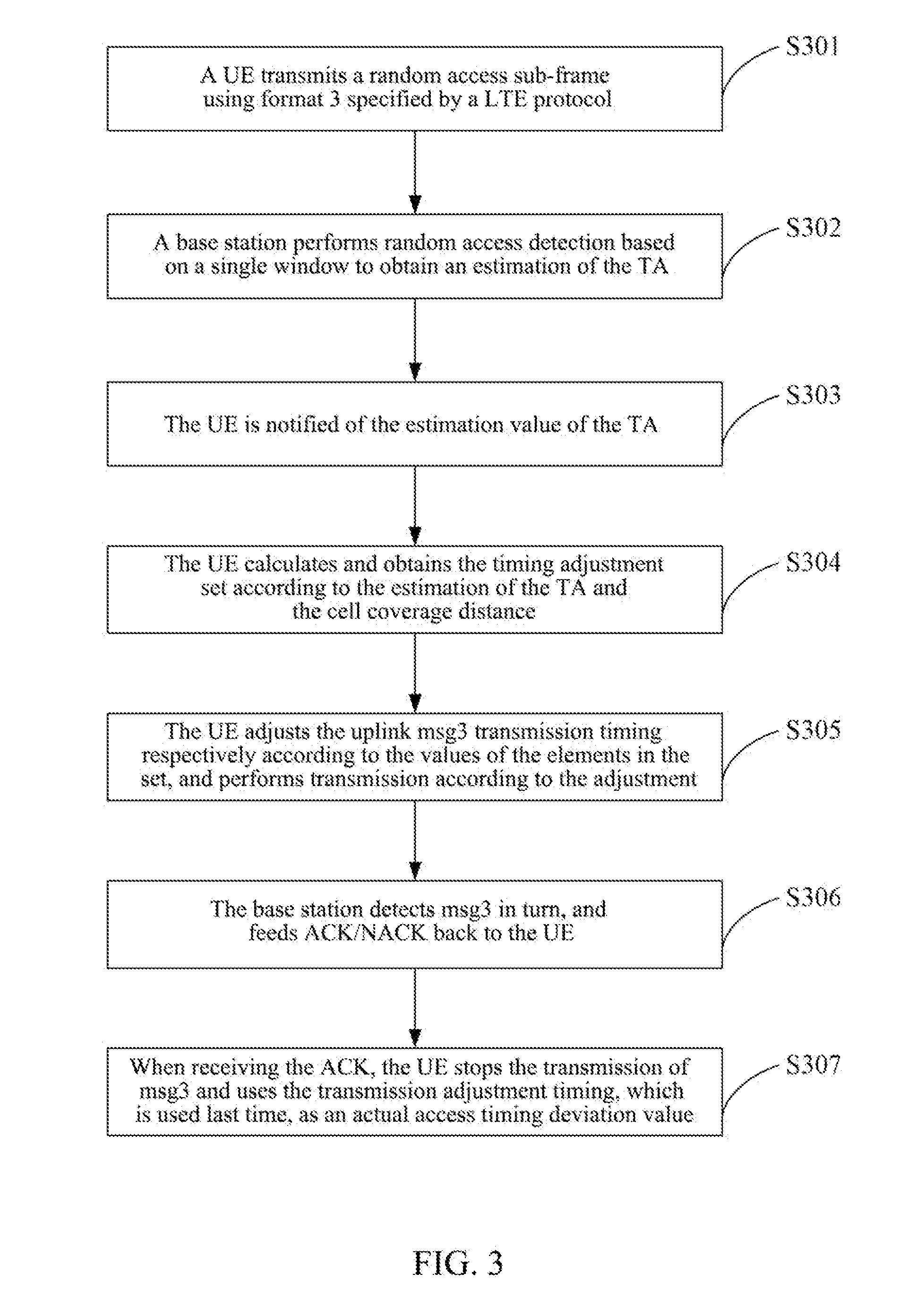 Method, User Equipment and Base Station for Determining Timing Advance