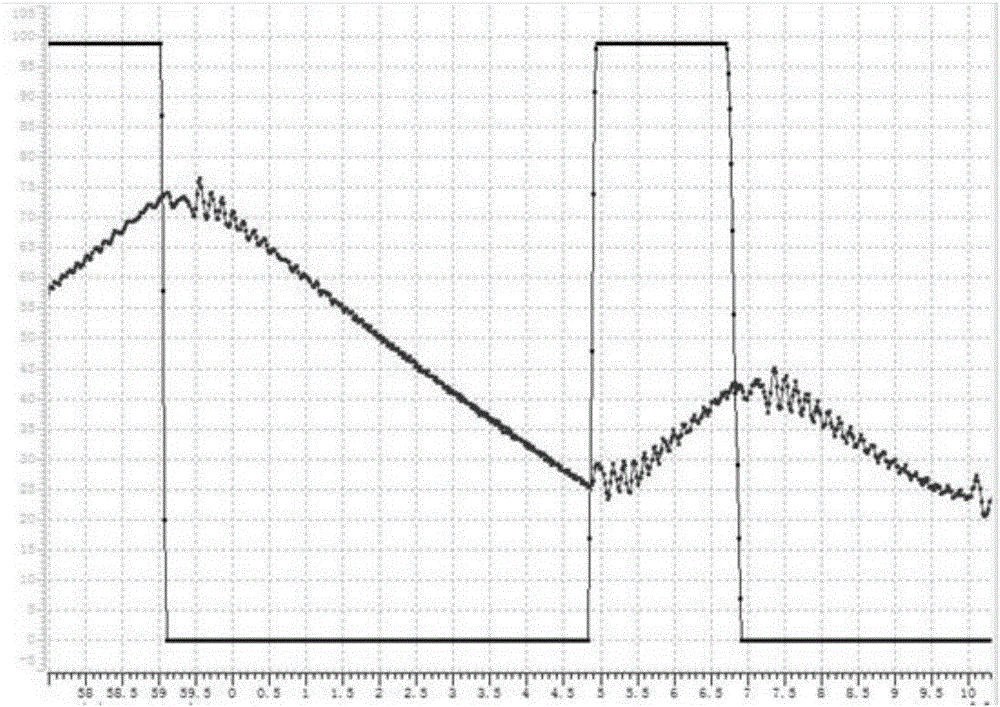 Car anti-shake method and system, and a motor controller