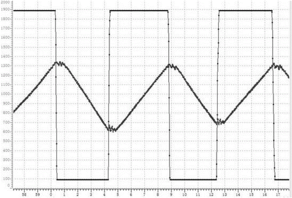 Car anti-shake method and system, and a motor controller