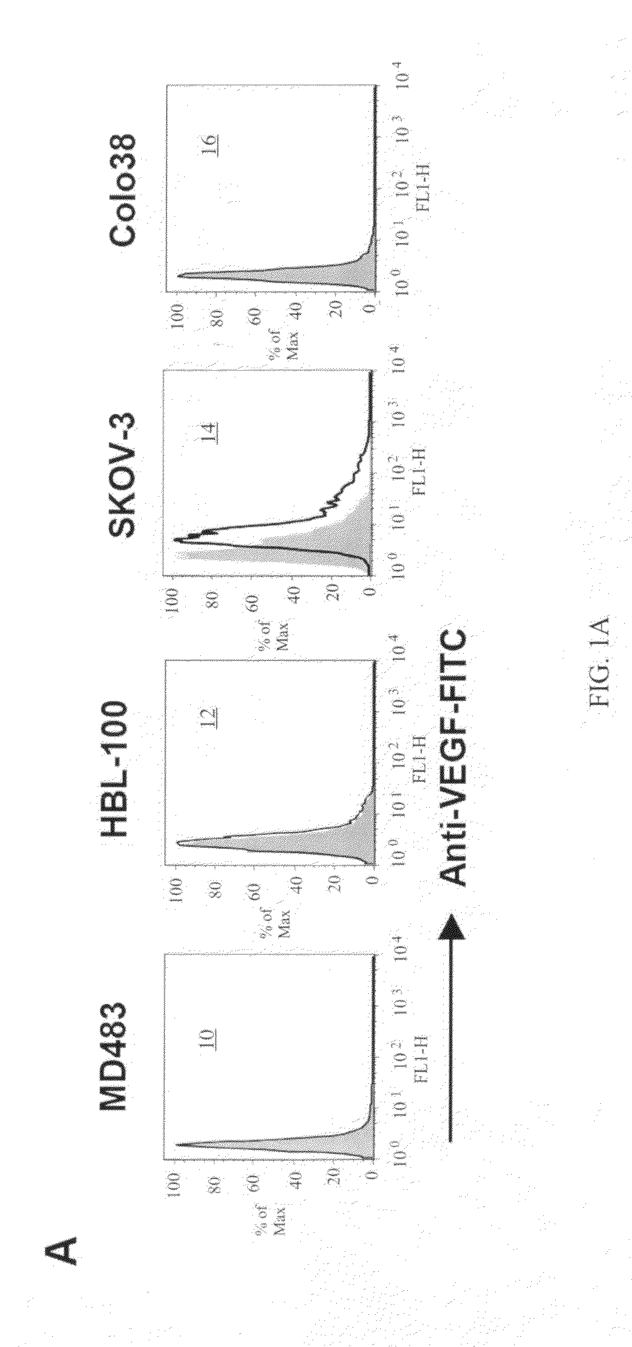 Therapeutic beta-glucan combinations