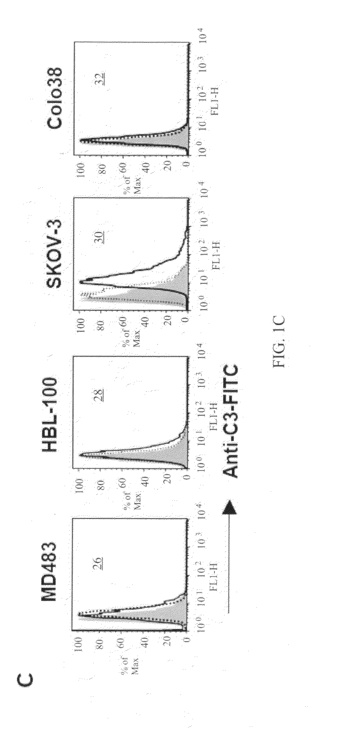 Therapeutic beta-glucan combinations