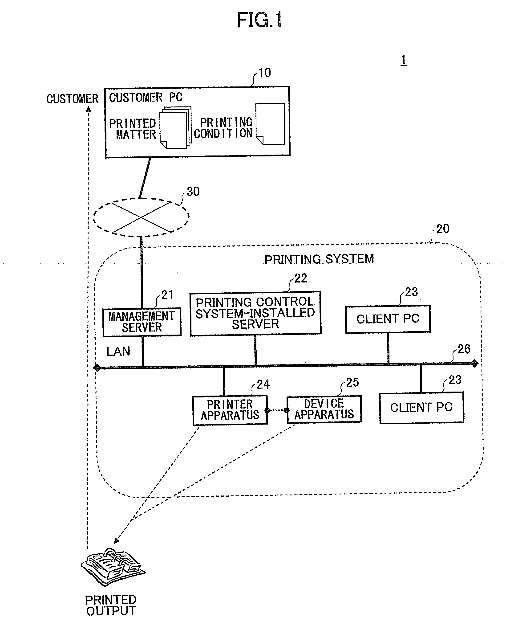 Printing control program product, printing control apparatus, and printing system