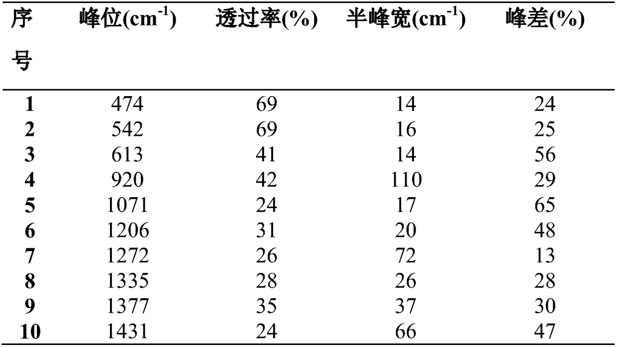 Synthetic method for drug intermediate acetonedicarboxylic acid